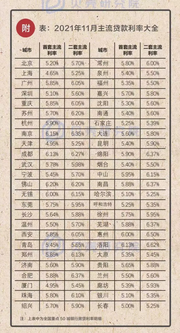 降準！樓市利好來了？