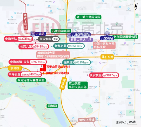北京土拍次日8地塊收官，二環外紀家廟專案10萬&sol;平