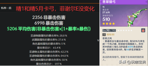原神：暗巷，幽夜，天空之翼，冬極白星，絕弦誰是皇女最強弓？