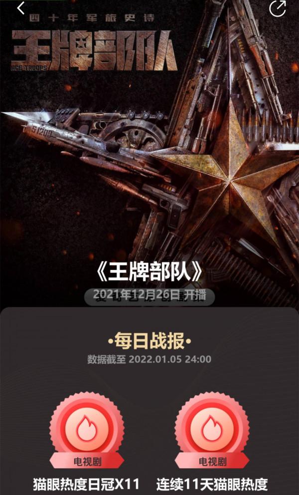 拿下11個熱度冠軍，看了《王牌部隊》4個人物3大情節，我找到原因