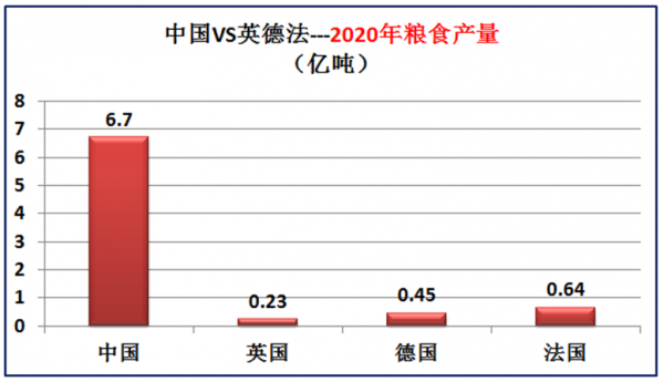 歐洲三強英國德國法國實力到底如何？大資料對比中國和英德法
