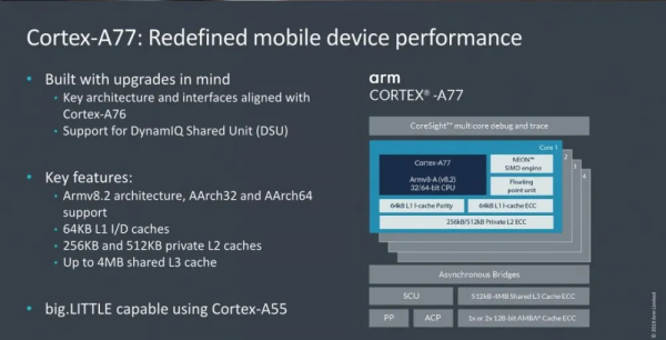 帶你瞭解最全的ARM Cortex-A系列處理器