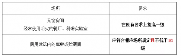 考點｜「 建築裝修材料 」附贈記憶方法