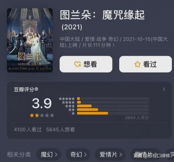 有人53億票房，有人才2000多萬，是什麼讓鞏俐和姜文都失靈了？