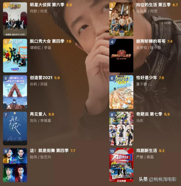 這一份年度電影推薦,你滿意麼? 這一份年度電影推薦,你滿意麼?