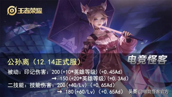 新面板3天后上線,相當於白給!天美良心?滷蛋加強,阿離削弱 新面板3天后上線,相當於白給!天美良心?滷蛋加強,阿離削弱