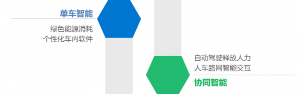 36氪研究院 | 2021年中國出行行業數智化研究報告