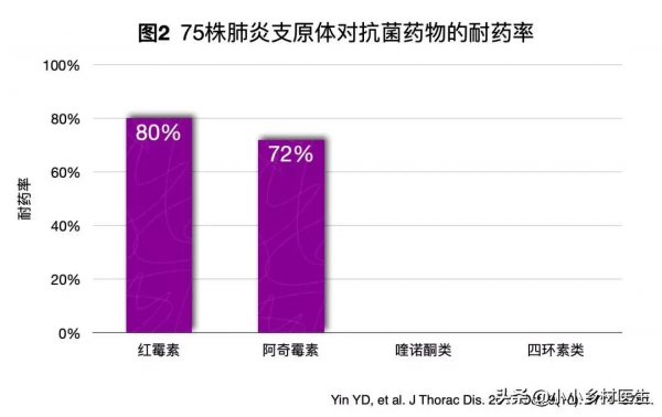 莫西沙星治療社群獲得性肺炎的認識