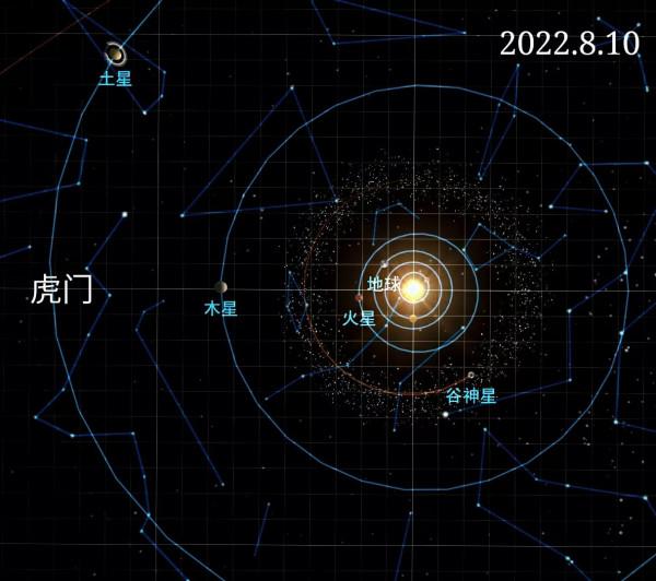 星象2022年運