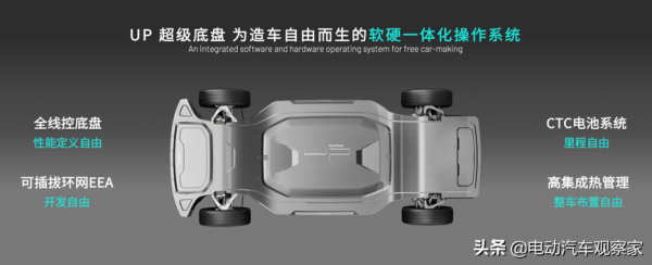 悠跑超級底盤：給汽車顛覆者的武器