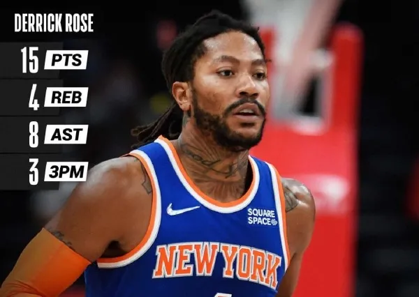 狂扔24記三分球！羅斯拼到受傷！幸好能給他打下手