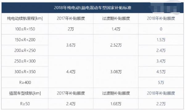2021年中國新能源車市吐槽：疼過之後，該理性了？