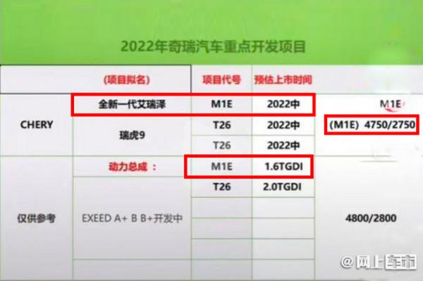 奇瑞全新轎車諜照，配溜背設計，尺寸比速騰大，1.6T動力超2.0T