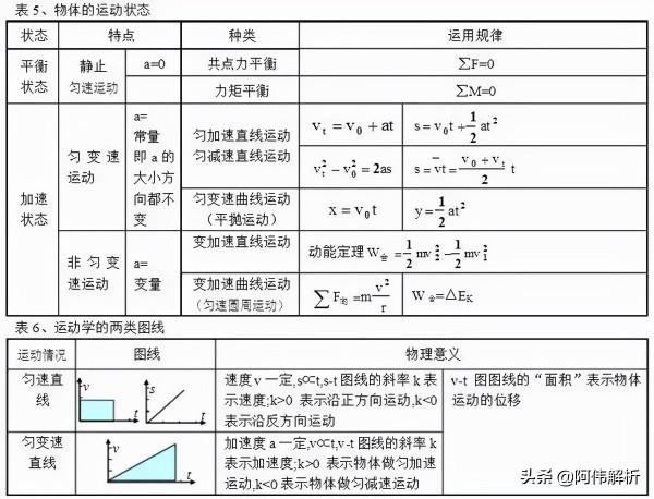 高中“物理公式”一網打盡，這100張表格值得收藏