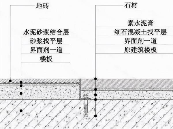 常見的收口收邊方式以及不同材質之間收口大全