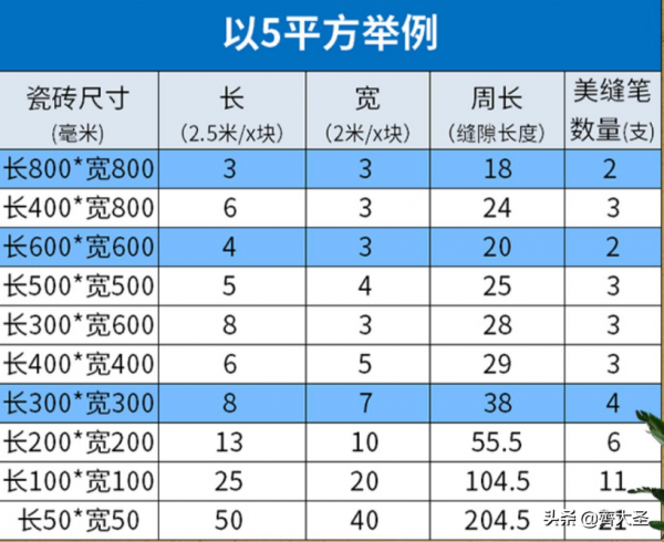 便宜實惠的11款遮醜好物,最低也就幾毛錢 便宜實惠的11款遮醜好物,最低也就幾毛錢