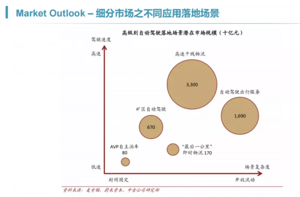 一徑科技邵嘉平:MEMS LiDAR將主導未來車載鐳射雷達商業化落地 一徑科技邵嘉平:MEMS LiDAR將主導未來車載鐳射雷達商業化落地