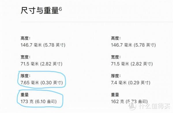 蘋果13和蘋果12效能對比：到底誰更香？