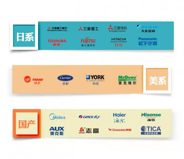 家庭中央空調品牌選擇之綜述篇