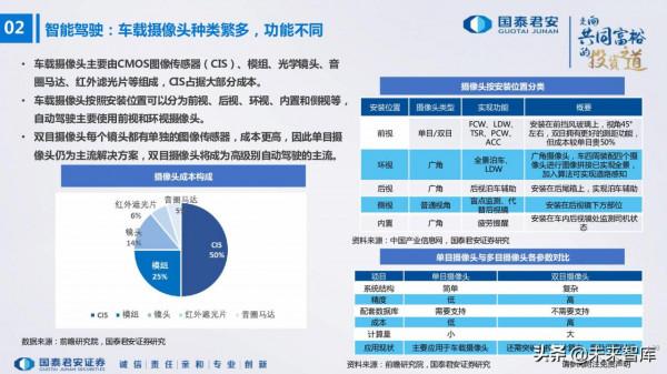 電子行業176頁深度報告：汽車與XR，下一個十年