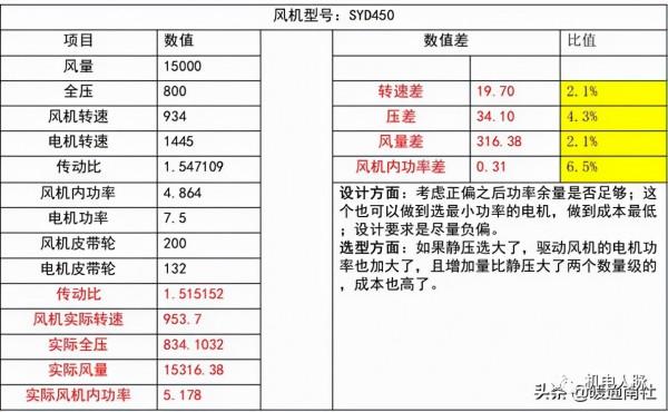 組合式空調箱基礎知識，記得收藏