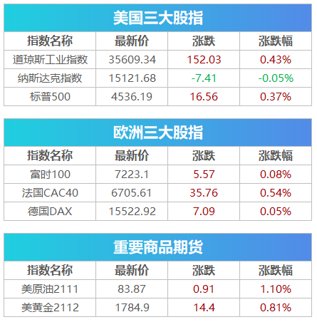令人擔憂！歐洲確診連續三週增加，英國單日新增或達10萬，世衛組織發警告，普京宣佈俄羅斯全國放假 | 早報