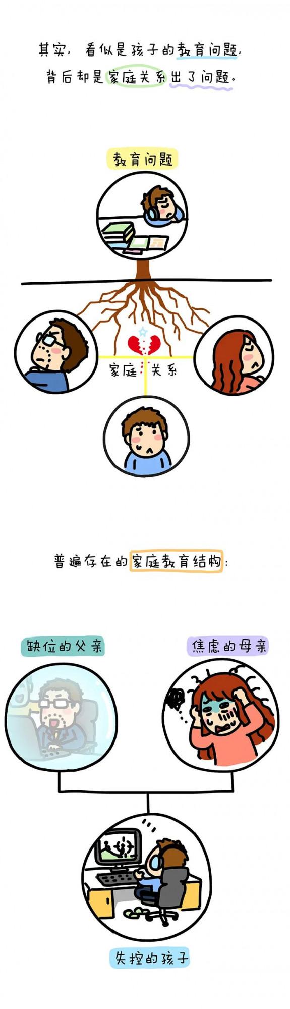 缺位的父親+焦慮的母親+失控的孩子