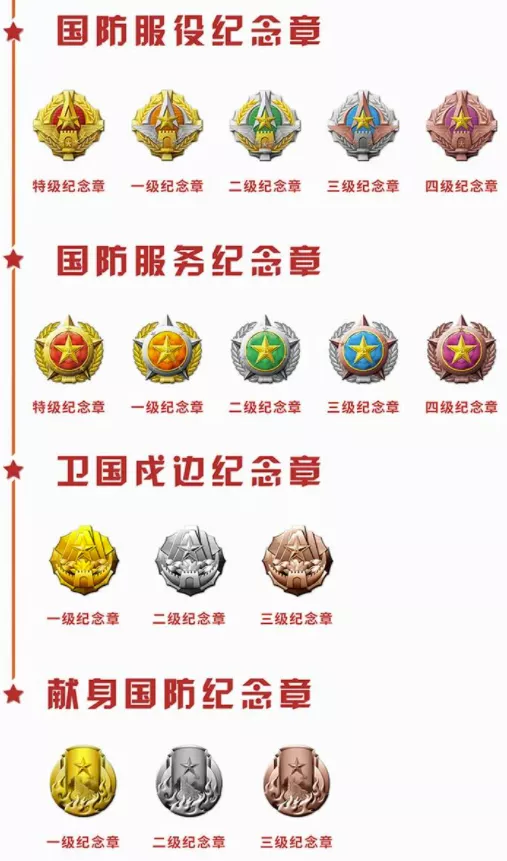 氣突蘇！解放軍新設&OpenCurlyDoubleQuote;紅旗、紅星勳章&rdquo;！一切面向戰場？