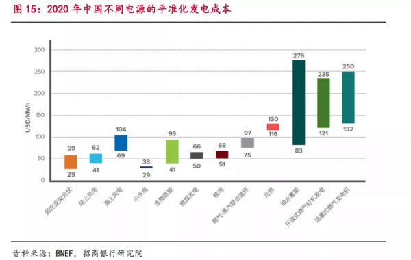 風電光伏和新能源繼續領漲,大方向不能錯 風電光伏和新能源繼續領漲,大方向不能錯