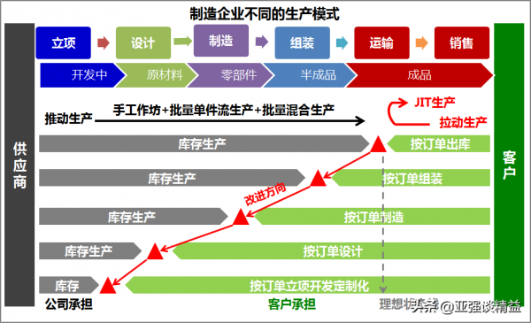汽車生產發展歷程（5階段 文字解讀）