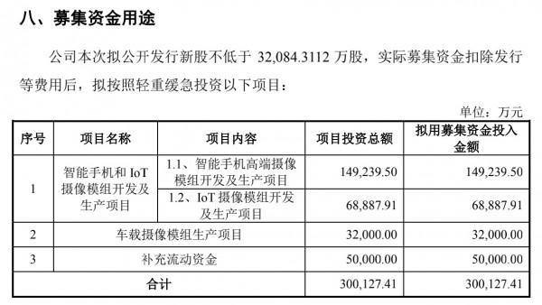 丘鈦微衝刺創業板：智慧手機銷量下滑，新增產能如何消化？| IPO觀察