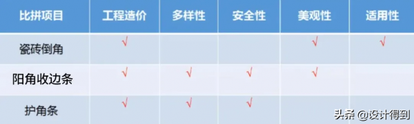 長城板、格柵板&hellip;可算把它們搞清楚了