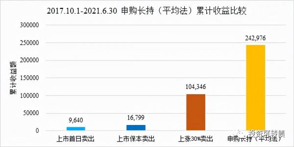 投資可轉債的九重境界