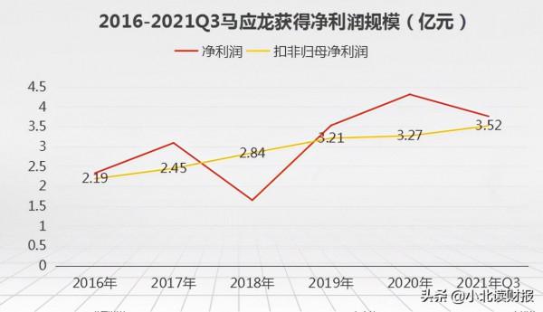 馬應龍，接著奏樂接著舞？