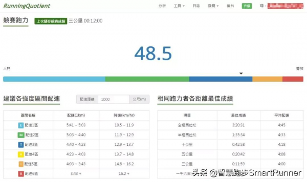 為何短距離比賽以配速進行訓練? 為何短距離比賽以配速進行訓練?