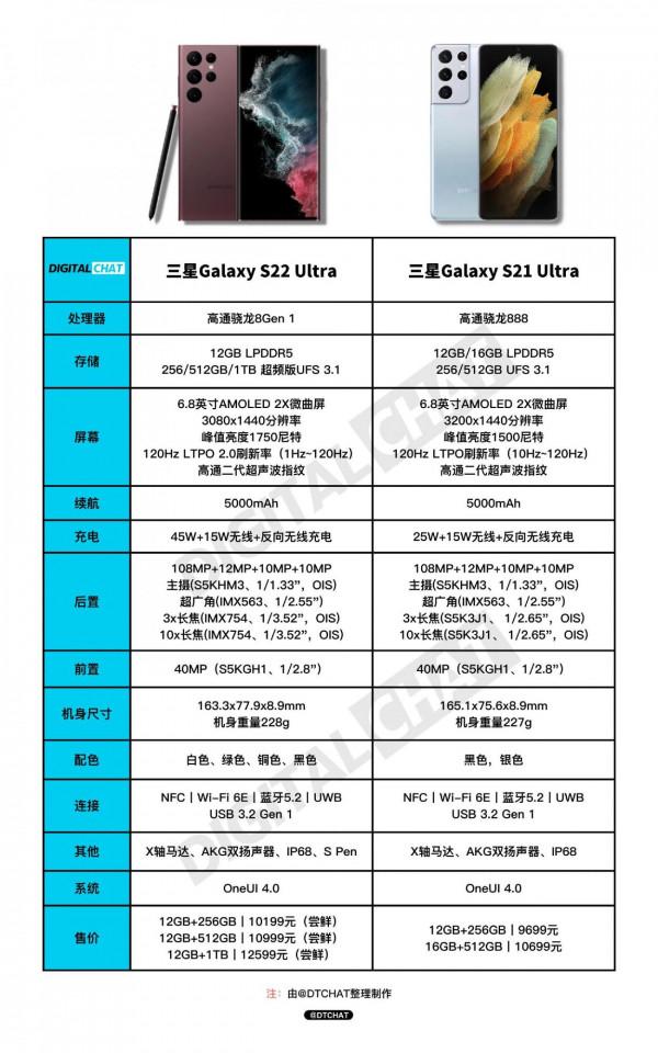 三星S22 Ultra提升在這裡