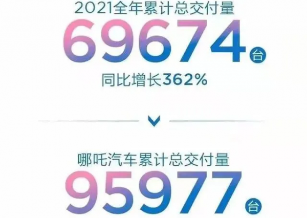 特斯拉回應保費暴漲；造車新勢力年度銷量榜出爐；