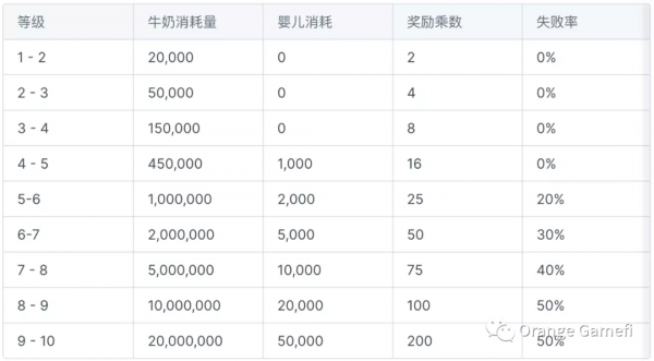 玩法類似賽博之龍,bsc又一頭部打金遊戲來了 玩法類似賽博之龍,bsc又一頭部打金遊戲來了