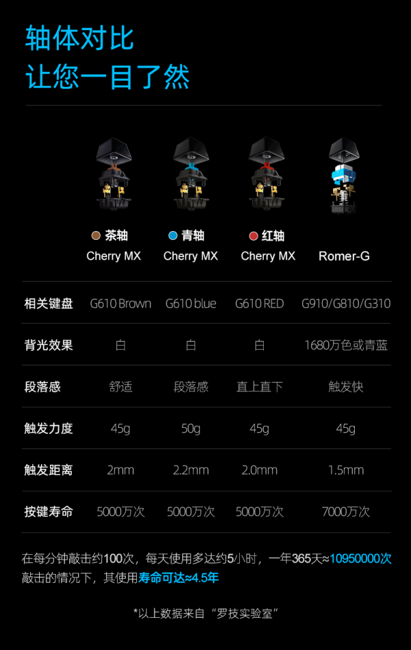 敗家的過完了2021年，2022年有哪些數碼產品值得買？