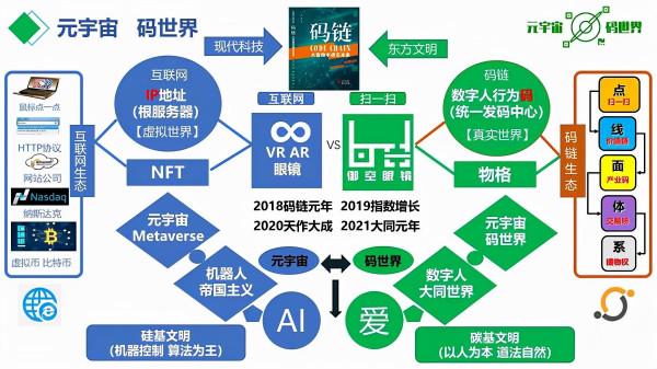 數字社會的主人是以人為本的“數字人”而非“虛擬人” 數字社會的主人是以人為本的“數字人”而非“虛擬人”