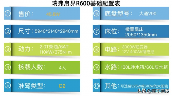 最近挺火的奇瑞房車，外觀個性適合時髦小情侶，2米大床同類罕見