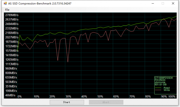 與西數SN550旗鼓相當，英睿達P2價格更香