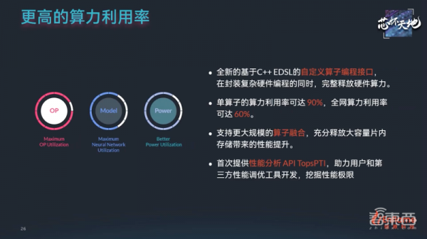 256TOPS算力+超大儲存頻寬，燧原第二代雲端AI推理卡來了，效能比肩7nm GPU