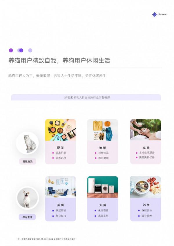 寵物行業線上消費趨勢洞察-阿里媽媽