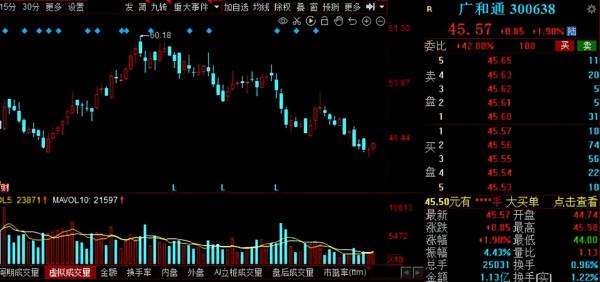 200萬個5G基站！5G概念持續走強，機構扎堆評級的潛力股來了