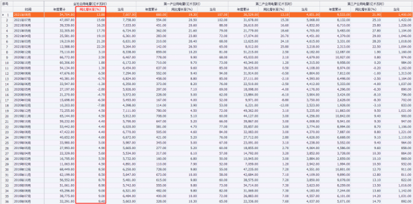特斯拉突破萬億:能源革命驅動的朱格拉週期正在開啟,準備好了嗎 特斯拉突破萬億:能源革命驅動的朱格拉週期正在開啟,準備好了嗎