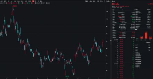 大舉抄底,巨頭集體出手了!虎系基金Coatue管理持有叮咚買菜股份數激增3504% 大舉抄底,巨頭集體出手了!虎系基金Coatue管理持有叮咚買菜股份數激增3504%