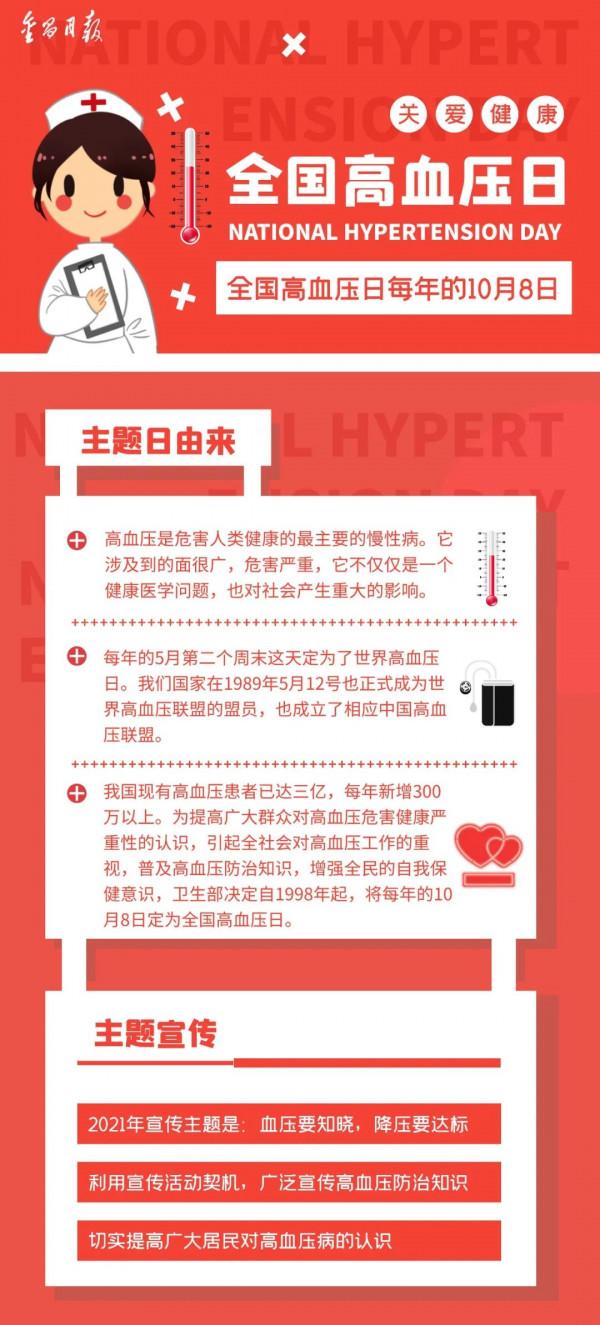 全國高血壓日丨關於高血壓，你必須要知道的事