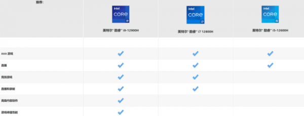 全線更新！惠普第八代遊戲家族有哪些地方值得關注？