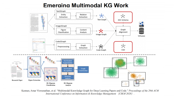 東南大學王萌：“神經+符號”學習與多模態知識發現
